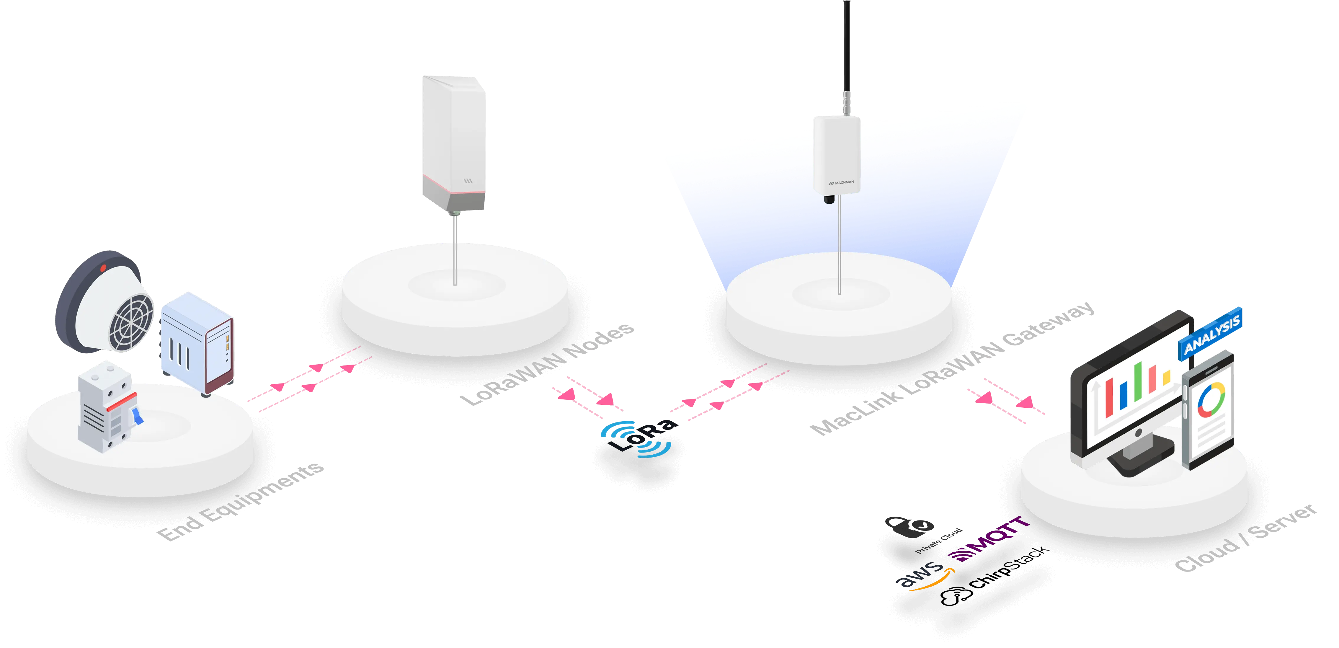 EMBEL Technologies